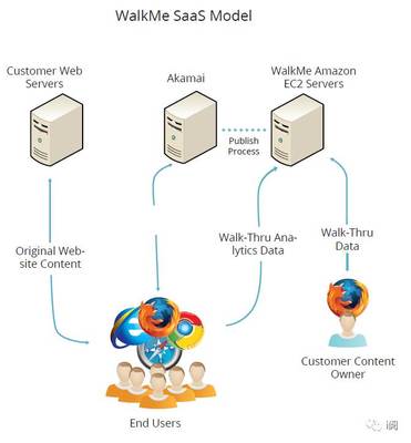 云時代軟件開發(fā) 信息體驗公司的新機遇