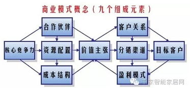 物聯網軟件服務商業模式盤點 從平臺即服務到行業定制化解決方案